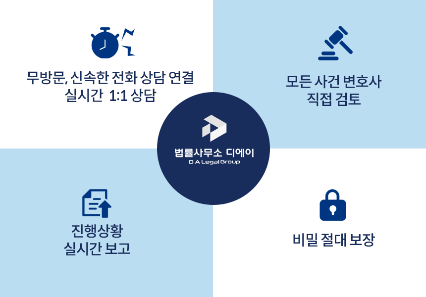 도산전문 변호사 직접 상담, 기각 시 100% 환불, 수임료 분납, 비공개 상담