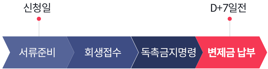 의뢰인 중심의 법률서비스, 실시간 사건 조회, 진행상황 알림