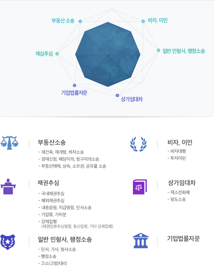 법률사무소 디에이 업무분야 소개 이미지